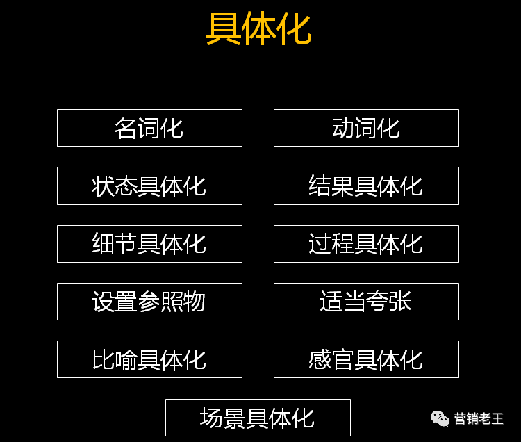 广告人干货库 2个技巧剧透|高客单产品,怎么卖?-广告人干货库