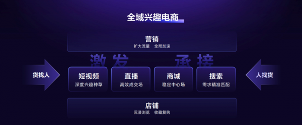 广告人干货库 短视频直播平台为什么都在布局新型电商?-广告人干货库