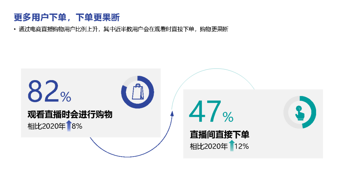 广告人干货库 短视频直播平台为什么都在布局新型电商?-广告人干货库