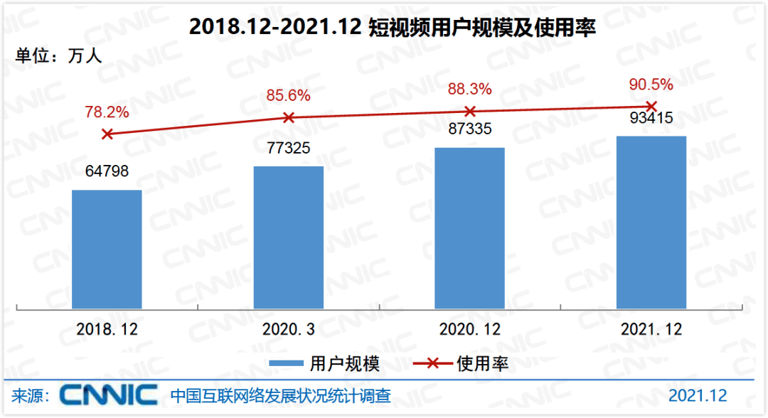 广告人干货库 短视频直播平台为什么都在布局新型电商?-广告人干货库