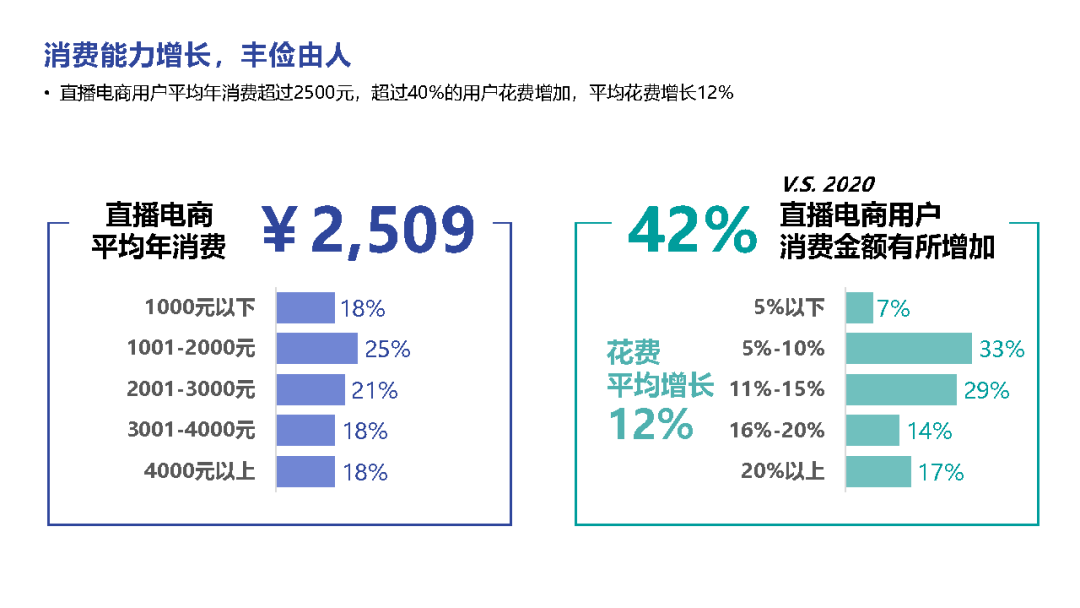广告人干货库 短视频直播平台为什么都在布局新型电商?-广告人干货库