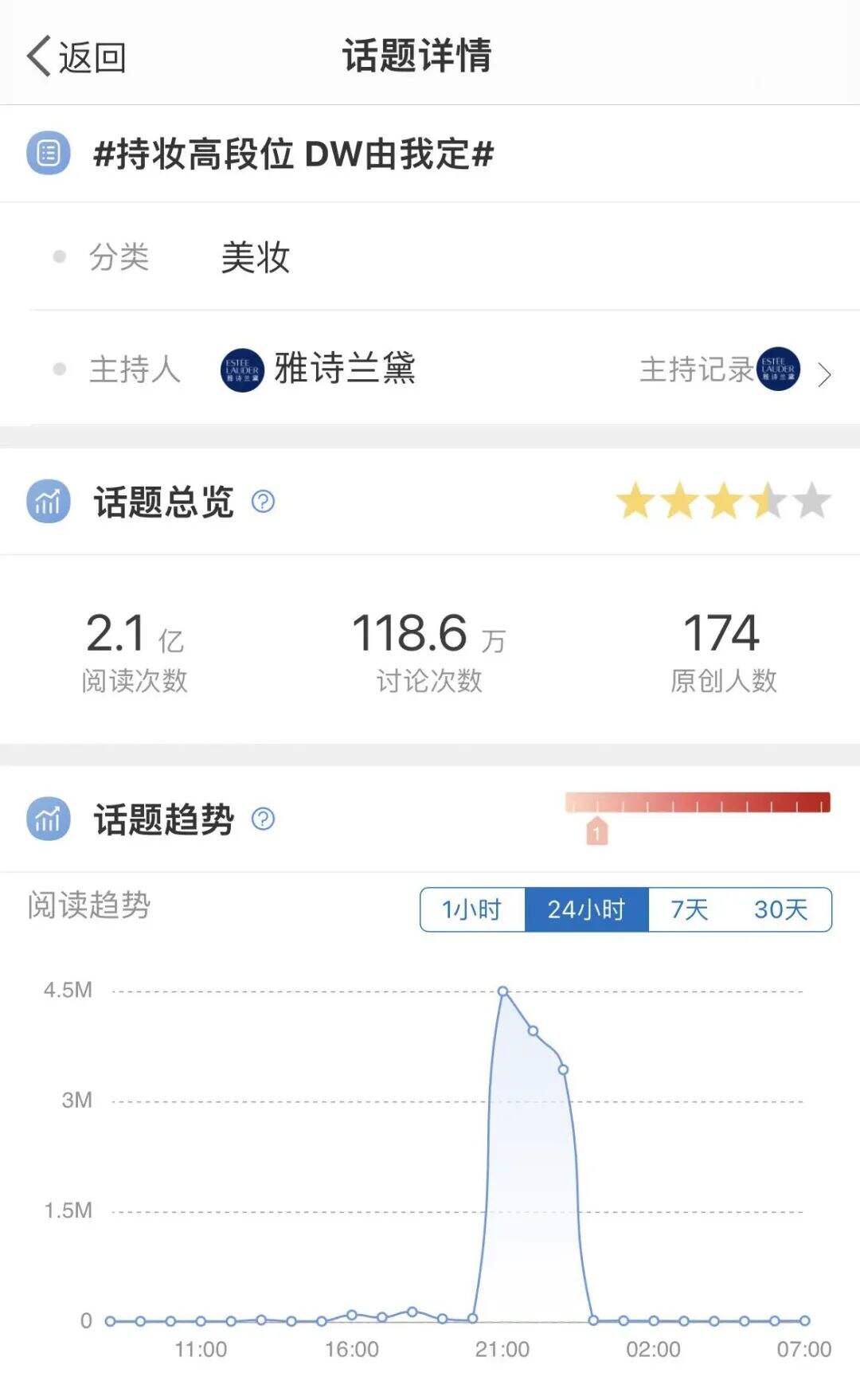 雅诗兰黛：一次代号DW的解码行动-广告人干货库