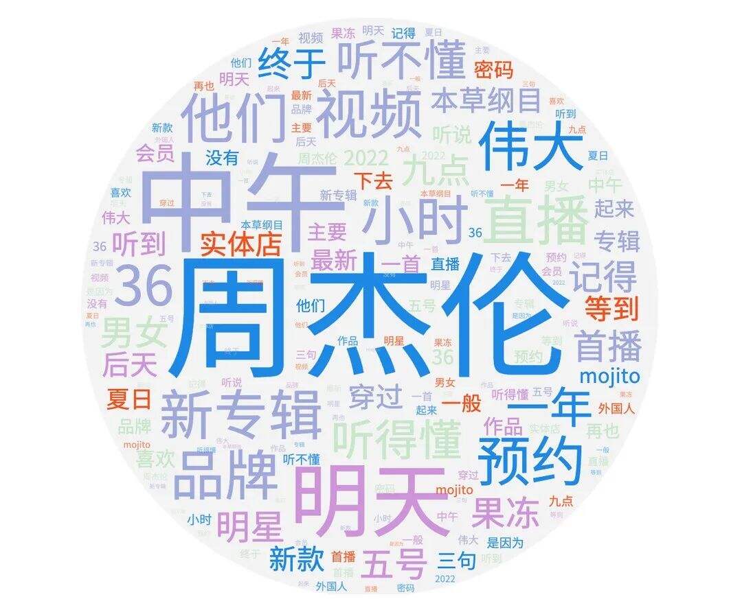 广告人干货库 广告人干货库