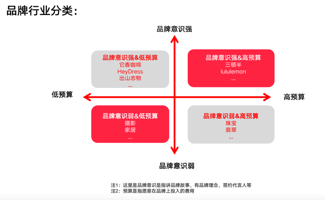 广告人干货库 广告人干货库