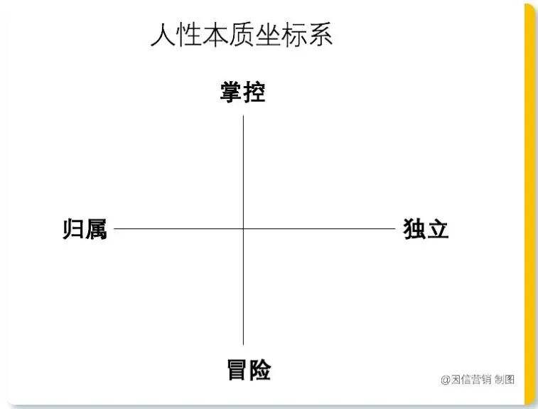 广告人干货库 广告人干货库