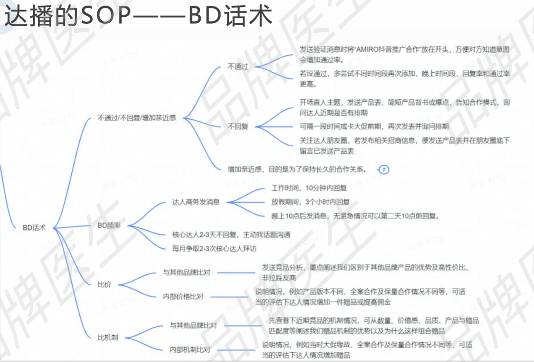 广告人干货库 直播电商避坑指南-广告人干货库