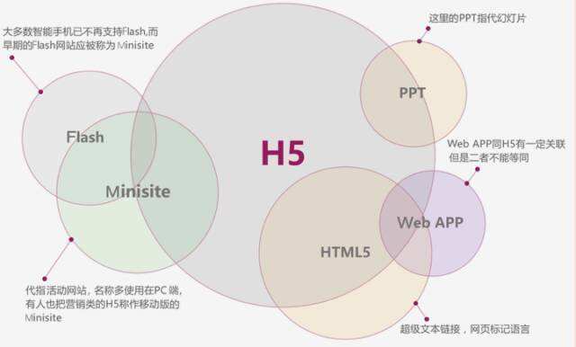 广告人干货库