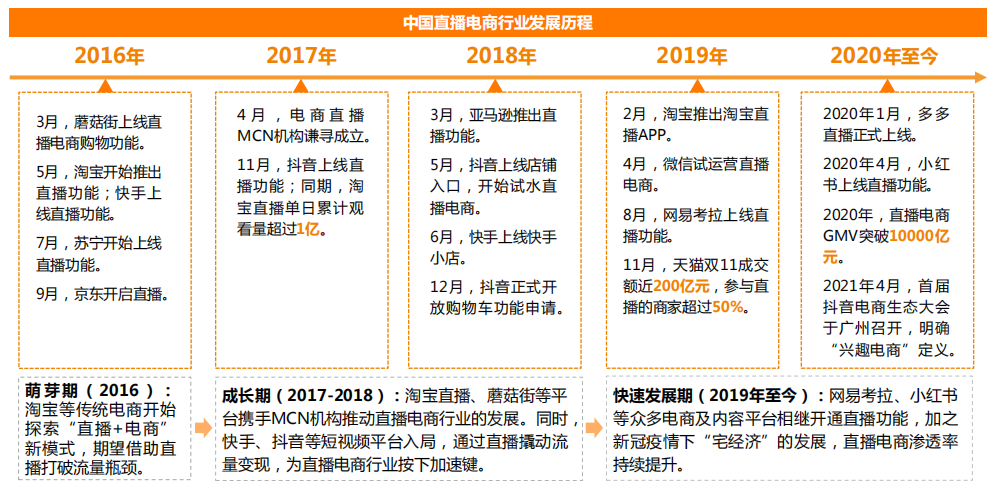 广告人干货库 明星主播陆续退场,直播电商要凉凉?-广告人干货库