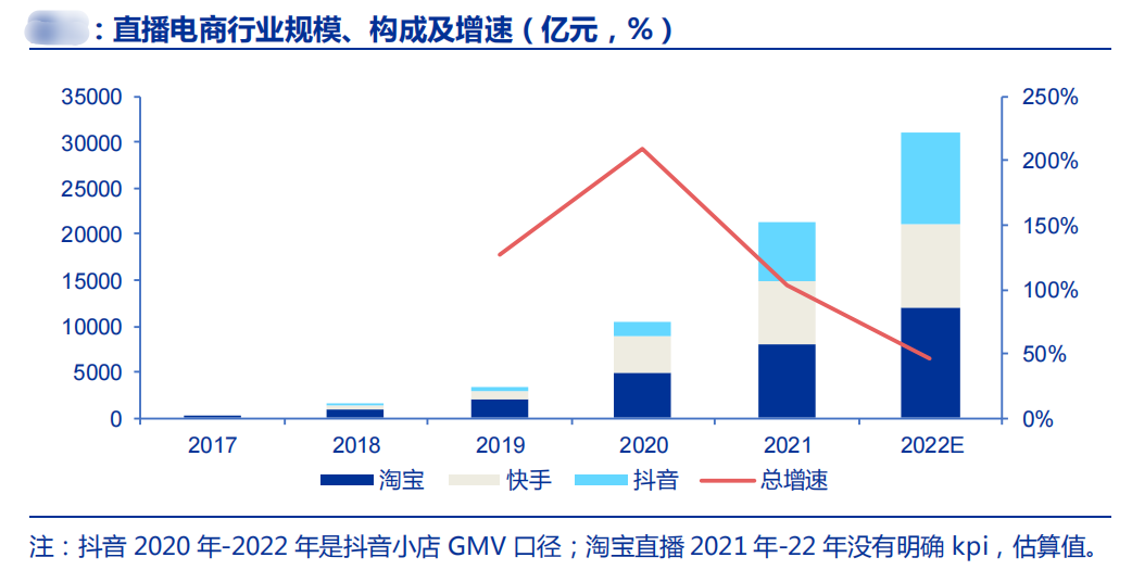 广告人干货库 明星主播陆续退场,直播电商要凉凉?-广告人干货库