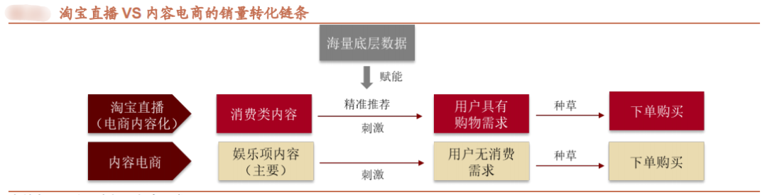 广告人干货库 明星主播陆续退场,直播电商要凉凉?-广告人干货库