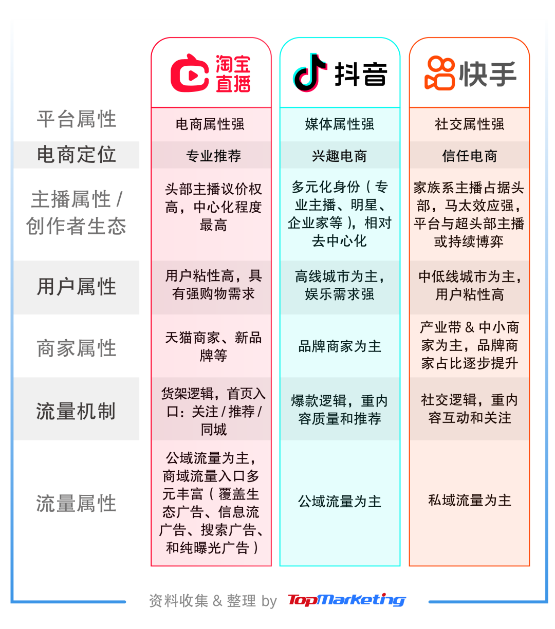 广告人干货库 明星主播陆续退场,直播电商要凉凉?-广告人干货库
