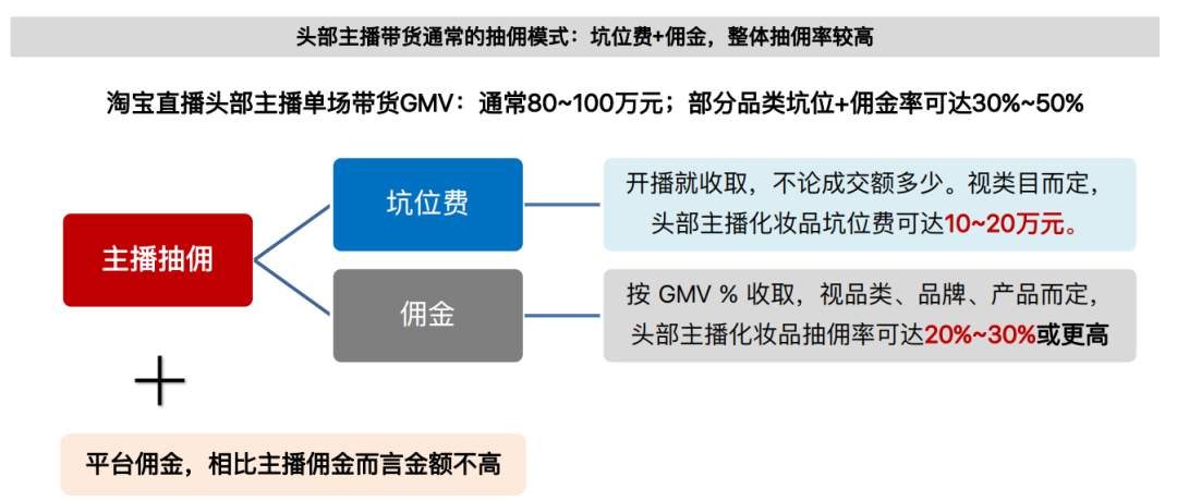 广告人干货库 明星主播陆续退场,直播电商要凉凉?-广告人干货库