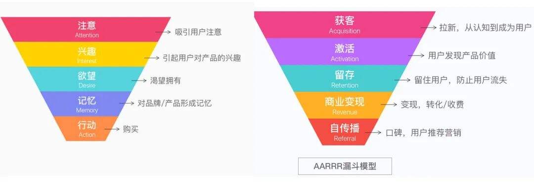 广告人干货库