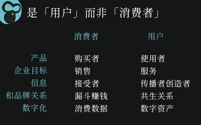 广告人干货库 广告人干货库