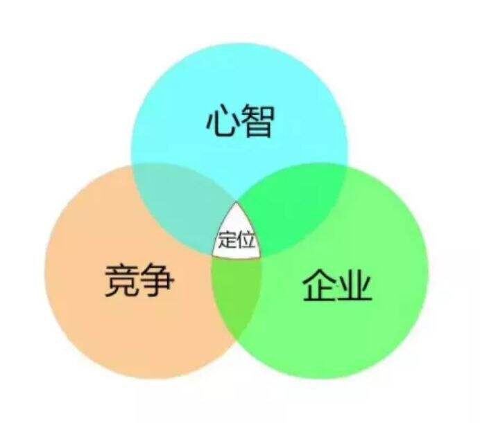 广告人干货库 品牌定位专家:华杉-广告人干货库