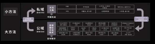 广告人干货库 《重新定义品牌全案策划》吃透品牌全案策划100讲之1-10讲-广告人干货库