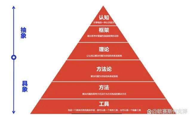 广告人干货库 《重新定义品牌全案策划》吃透品牌全案策划100讲之1-10讲-广告人干货库