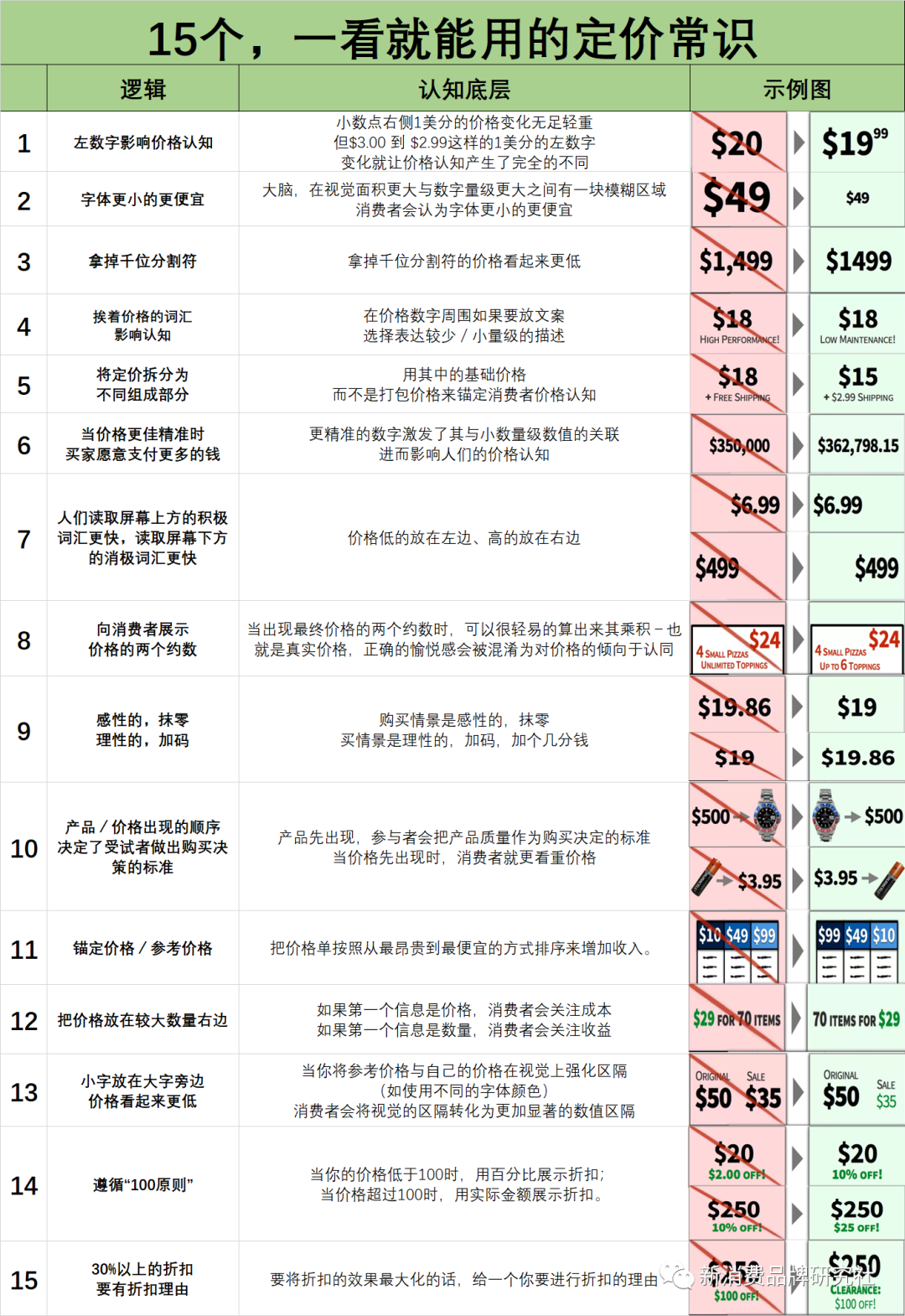 广告人干货库 广告人干货库