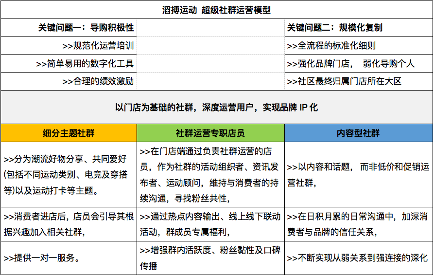 广告人干货库 三种典型超级社群 运营模式全解-广告人干货库