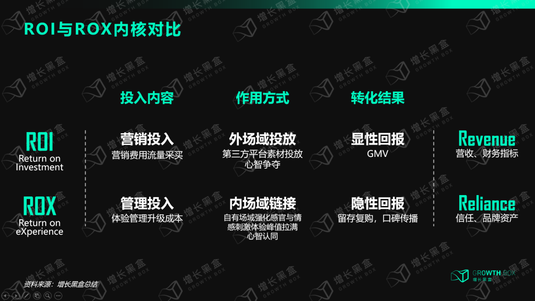 广告人干货库 广告人干货库