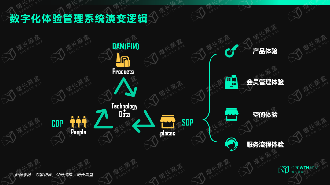 广告人干货库 广告人干货库