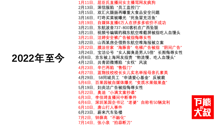 广告人干货库 2022上半年十大危机公关事件盘点-广告人干货库