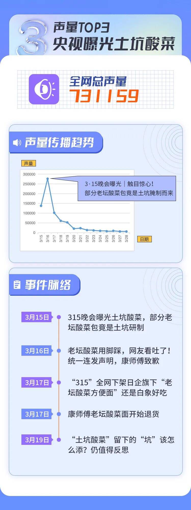 广告人干货库 2022上半年十大危机公关事件盘点-广告人干货库