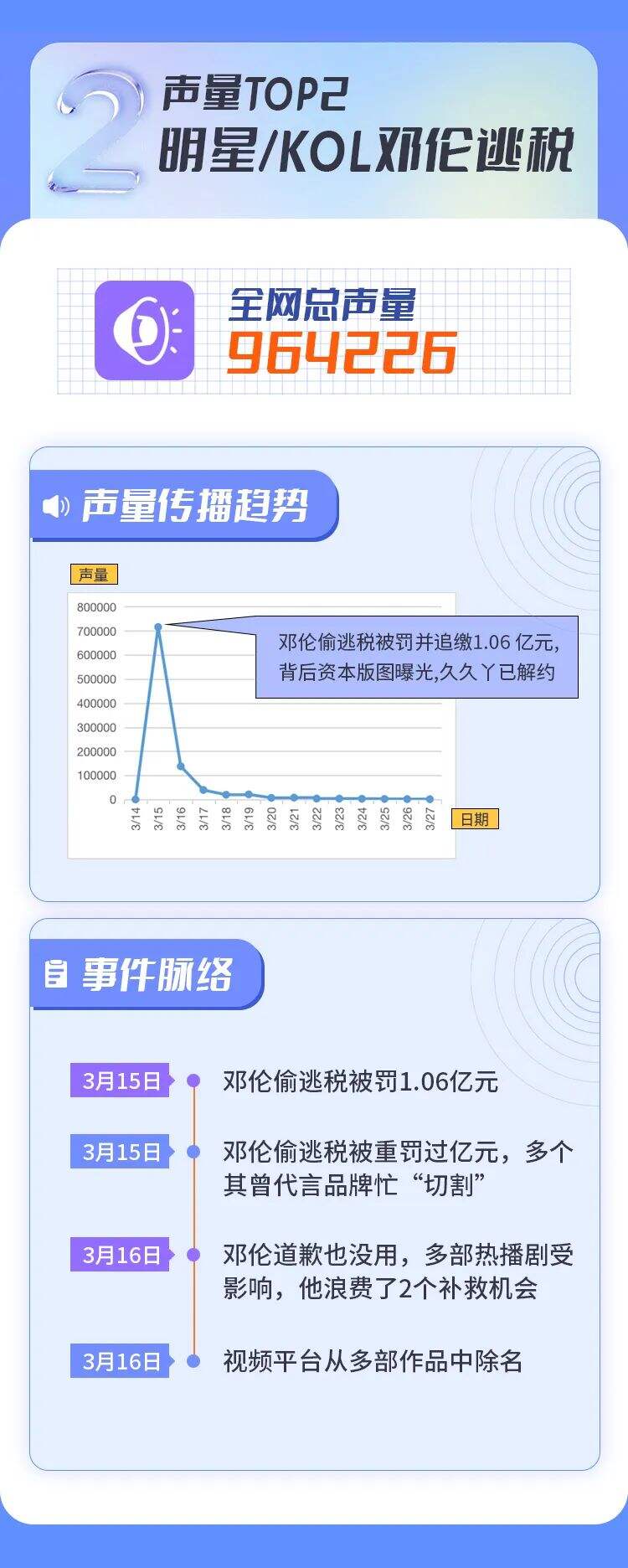 广告人干货库 2022上半年十大危机公关事件盘点-广告人干货库