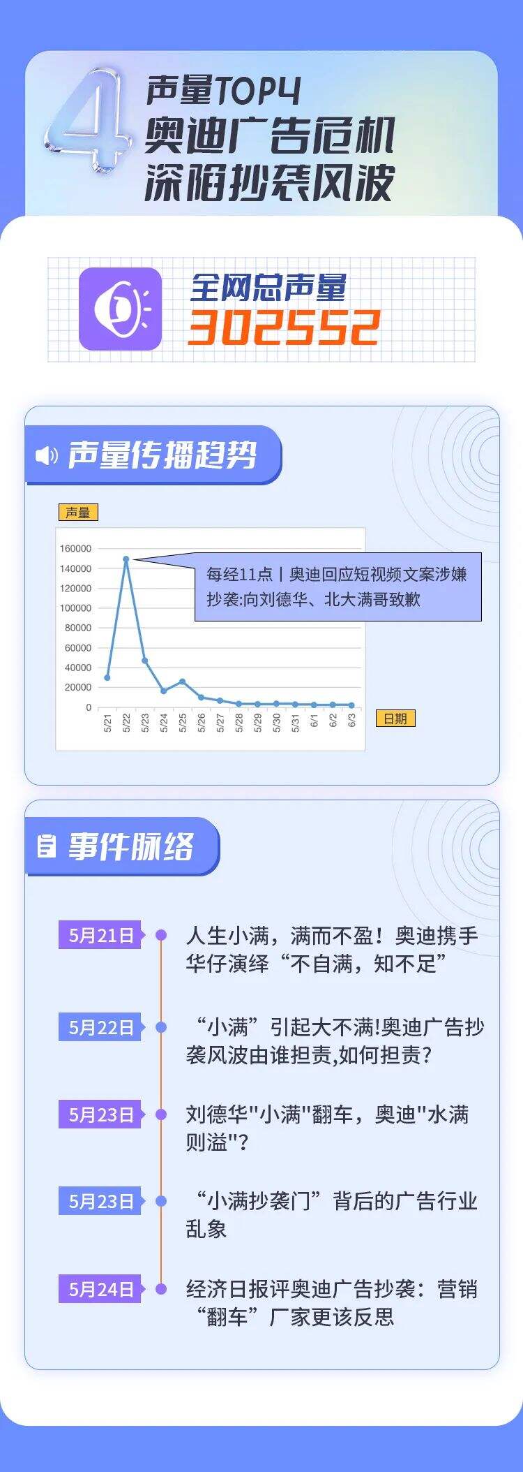 广告人干货库 2022上半年十大危机公关事件盘点-广告人干货库