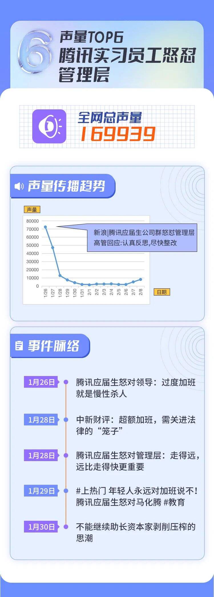 广告人干货库 2022上半年十大危机公关事件盘点-广告人干货库