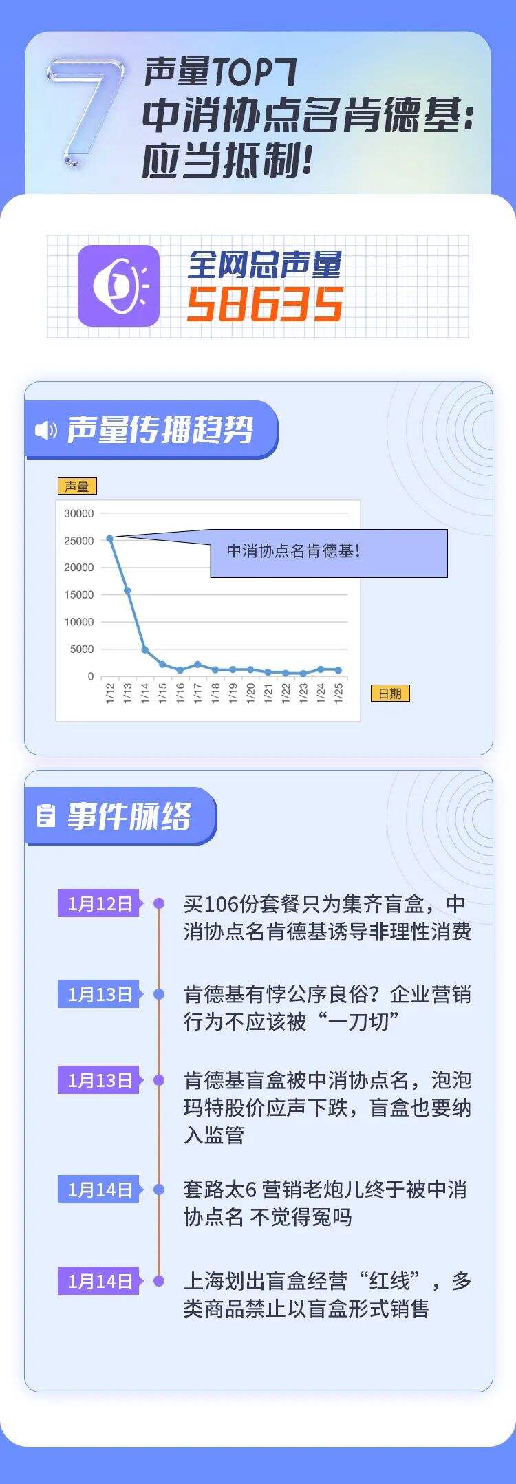 广告人干货库 2022上半年十大危机公关事件盘点-广告人干货库