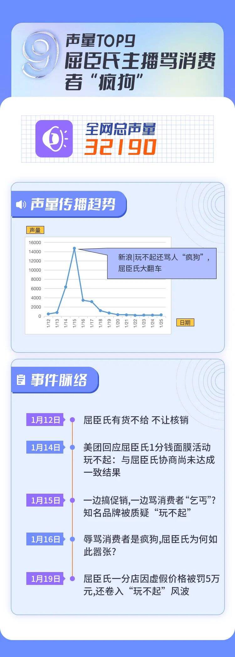 广告人干货库 2022上半年十大危机公关事件盘点-广告人干货库
