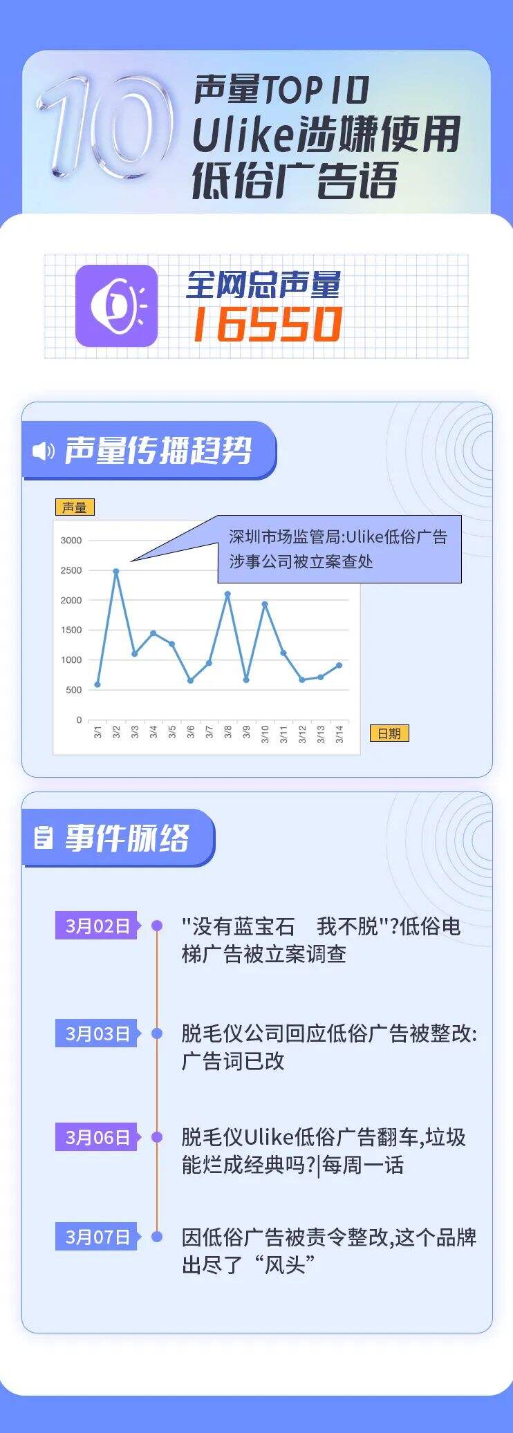 广告人干货库 2022上半年十大危机公关事件盘点-广告人干货库