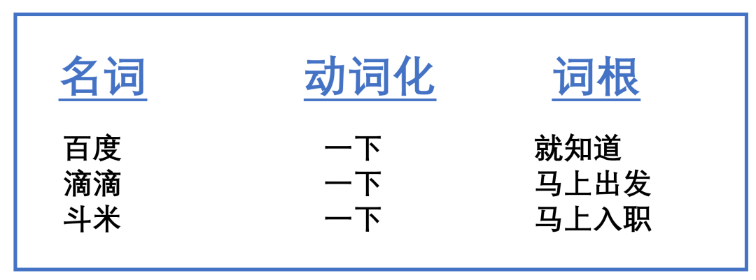 广告人干货库 注解《定位》系列004之:太祖用兵真如神,用的是对方之兵啊,这点要是看明白了,算你是个高人-广告人干货库