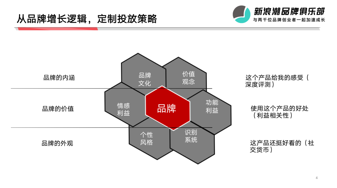 广告人干货库