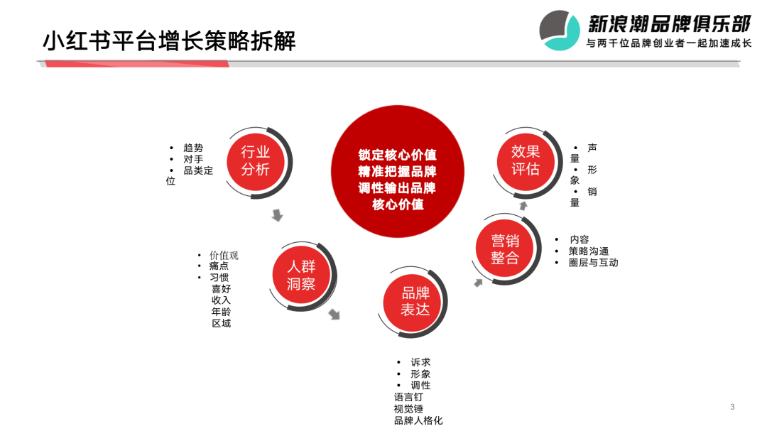 广告人干货库