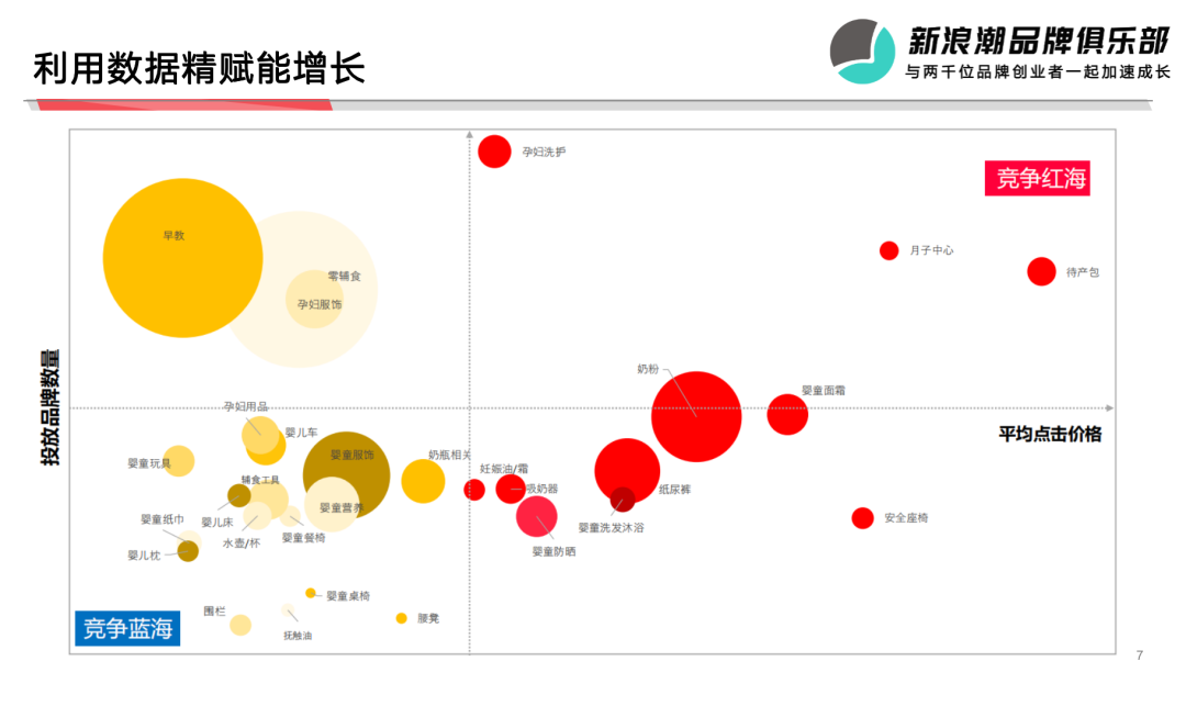 广告人干货库