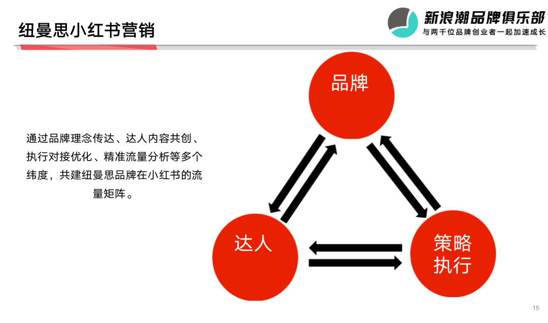 广告人干货库