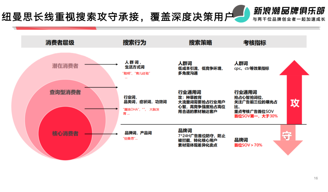 广告人干货库