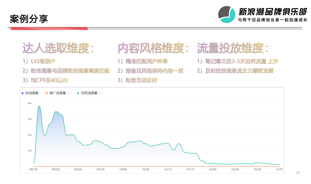 广告人干货库