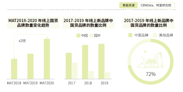 海底捞“卖”玩具、农夫山泉卖酸奶……年轻消费市场有哪些明显的特征？-广告人干货库