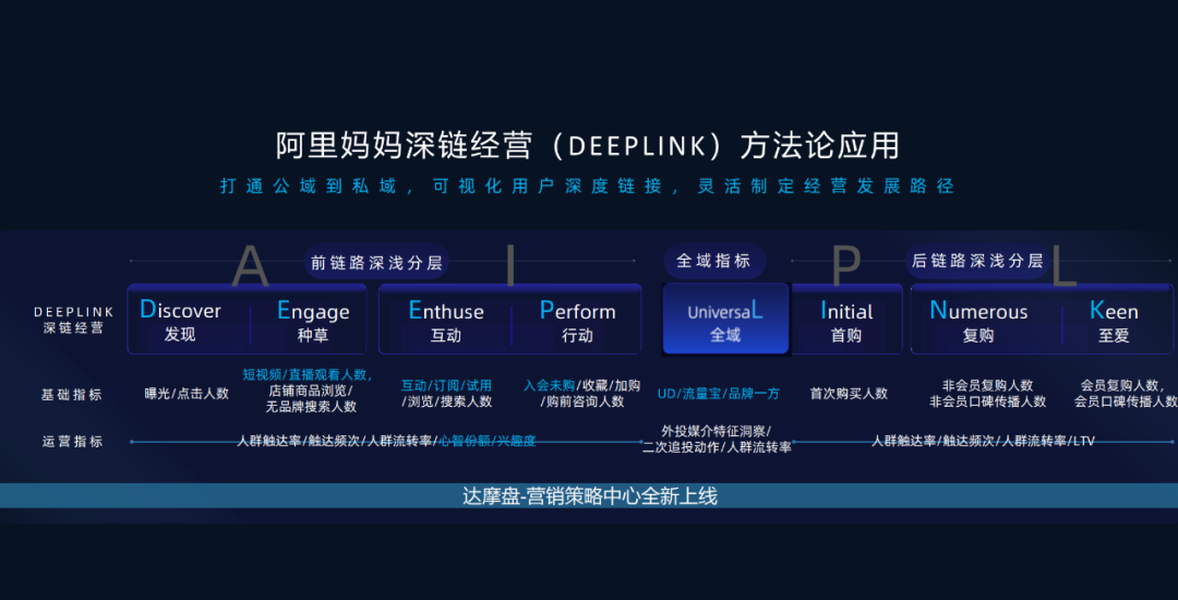 广告人干货库 广告人干货库