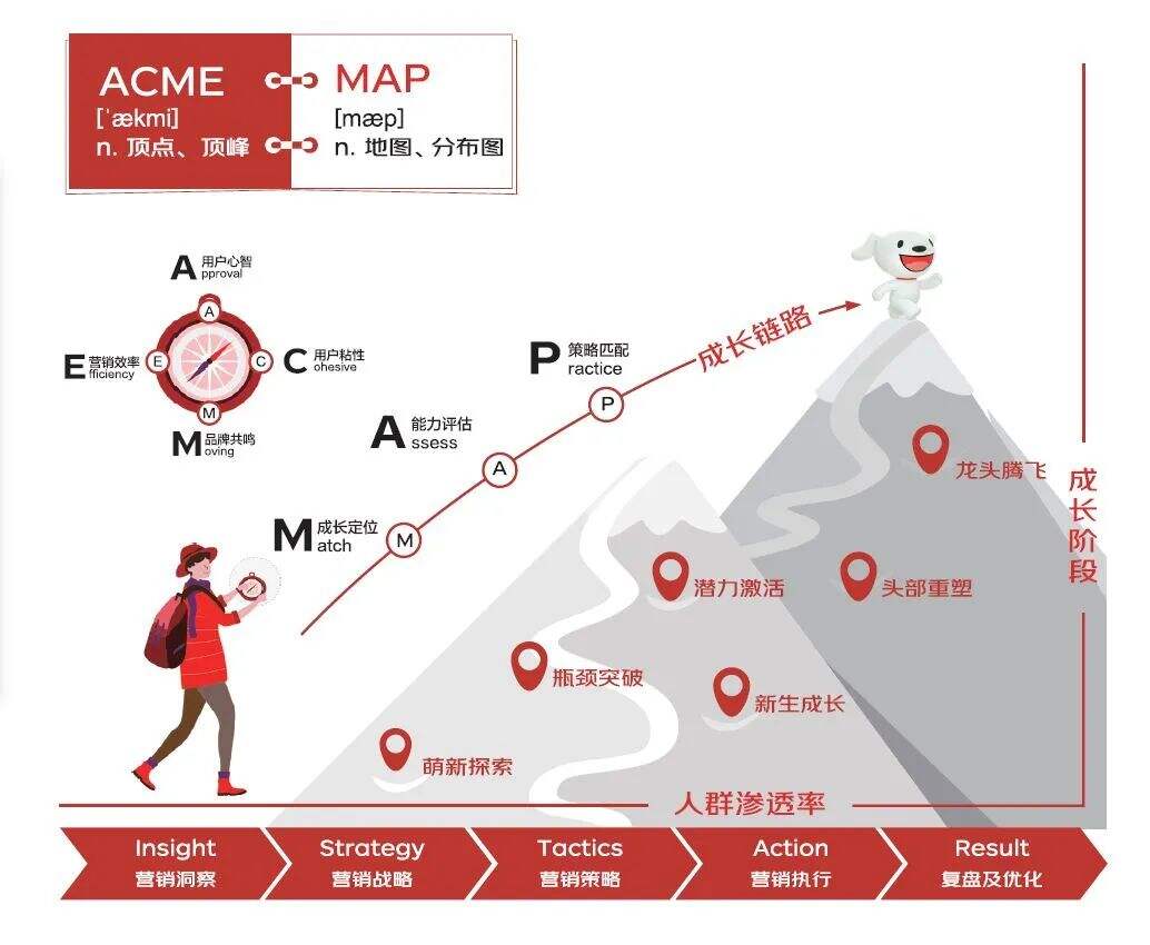 广告人干货库 广告人干货库