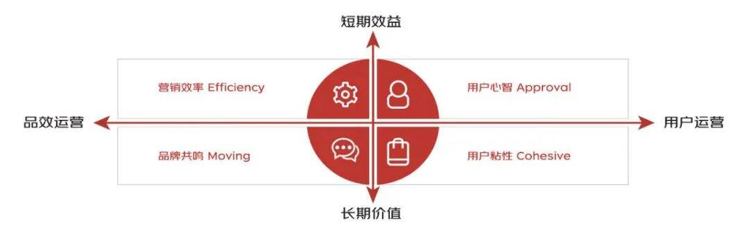 广告人干货库 广告人干货库