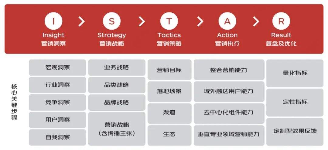 广告人干货库 广告人干货库