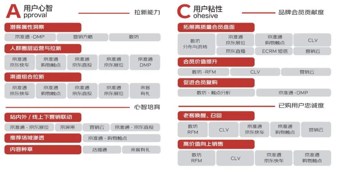 广告人干货库 广告人干货库