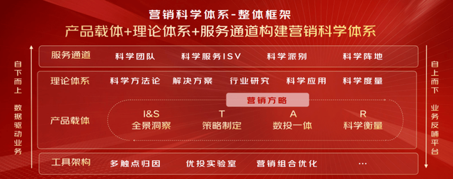 广告人干货库 广告人干货库