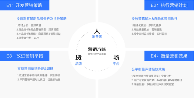 广告人干货库 广告人干货库