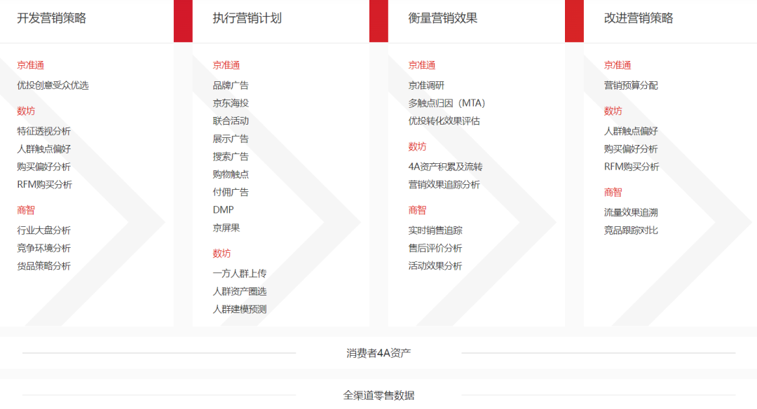 广告人干货库 广告人干货库