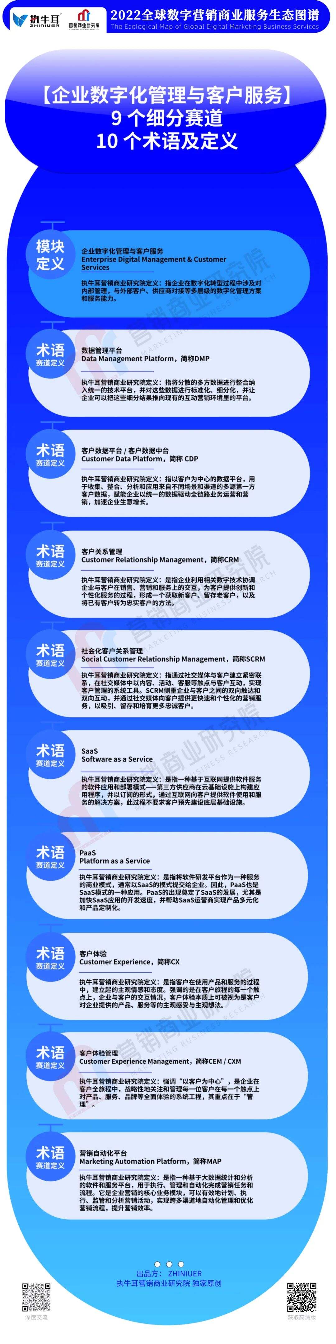 广告人干货库